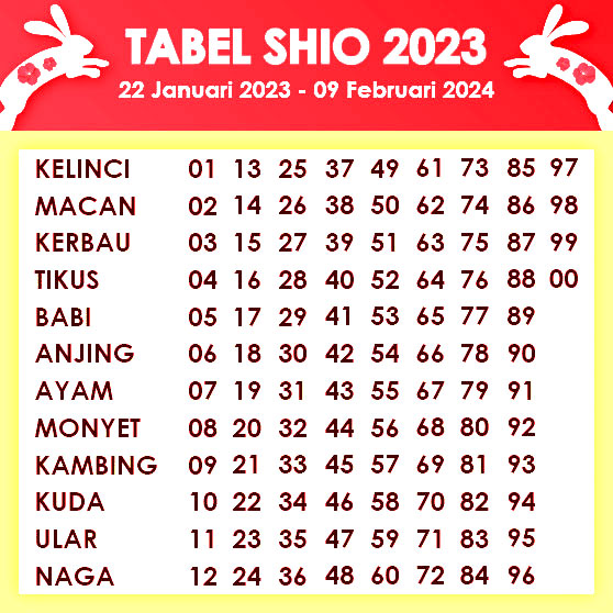 Tabel shio Tahun 2023